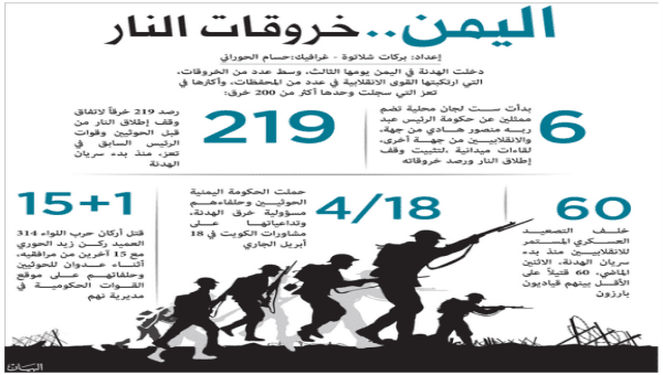 الحوثيون يفخخون الطريق الى الكويت ( انفو جرافك)