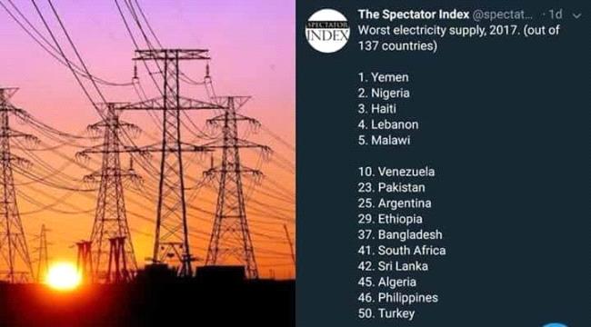 مجلة بريطانية : اليمن تتصدر الرقم واحد في قائمة أسوأ دول العالم في تقديم خدمة الكهرباء