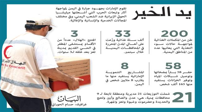 إشادة أممية بجهود الإمارات في دعم الاقتصاد اليمني