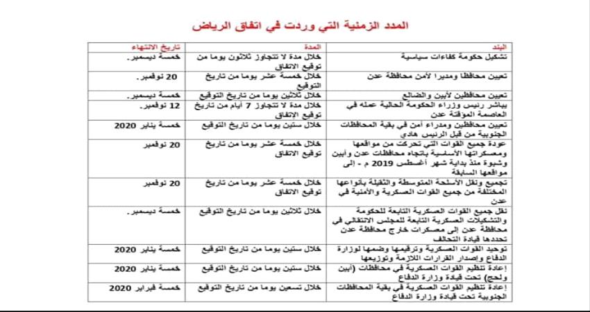 الخارطة الزمنية لتنفيذ بنود اتفاق الرياض - جدول