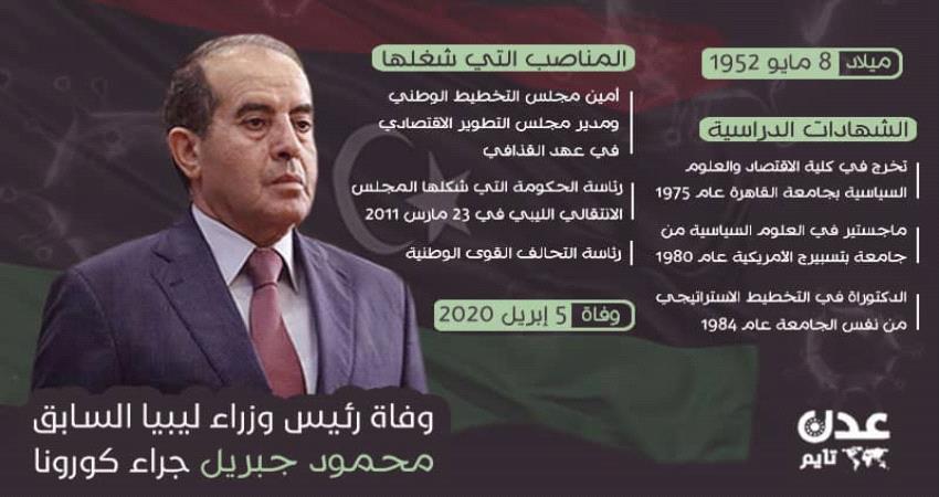 انفوجرافيك- وفاة رئيس وزراء عربي بفايروس #كورونا 