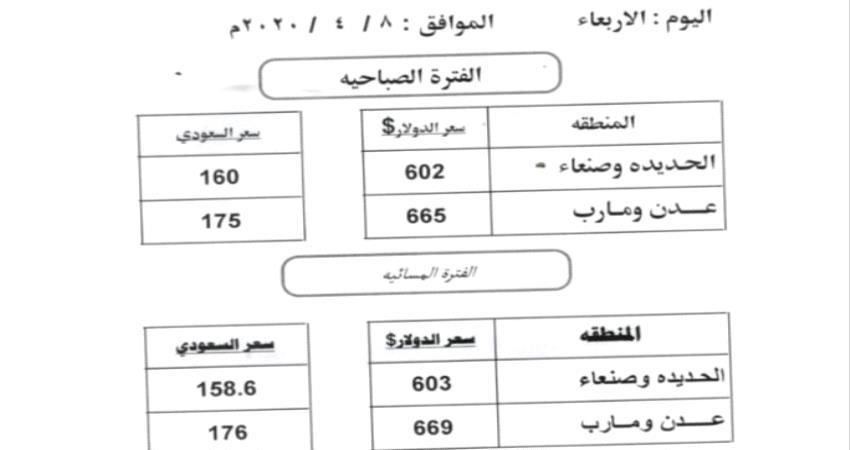  ارتفاع غير مسبوق لاسعار صرف العملات في عدن وصنعاء