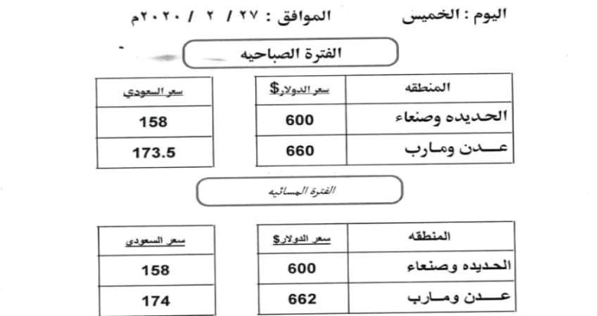 ارتفاع اسعار صرف العملات في عدن وتراجعها في صنعاء