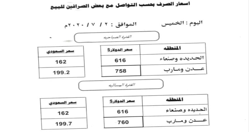ارتفاع سعر صرف السعودي إلى ٢٠٠ ريالا والدولار ٧٦٠ ريالا