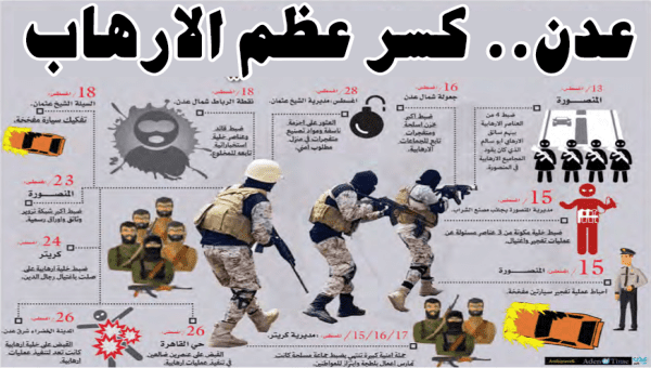 أنفو جرافيك.. كسر عظم الارهاب في عدن