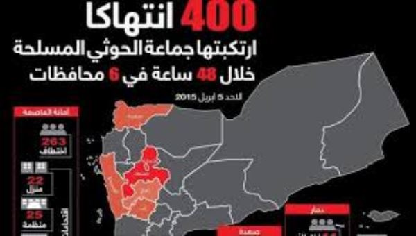 أكثر من نصف منظمات اليمن تعرضت لانتهاكات