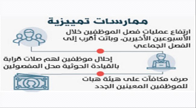 #الحوثيون يسرّحون 265 موظفا