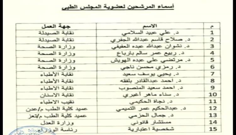 بالوثائق .. وزير الصحة يستحدث مكتب فني داخل الوزارة مخالف للقانون