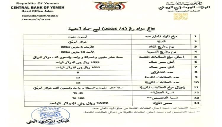 تراجع حجم مبلغ العطاءات المقدمة للمزاد رقم 4 لبيع عملة أجنبية