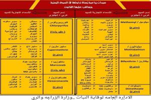 خبير زراعي : استخدام المزارعين مبيدات زراعية شديدة الخطورة على الحياة .. 