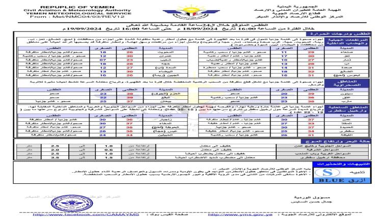 تحذير بشأن حالة الطقس اليوم الخميس 19 سبتمبر 2024