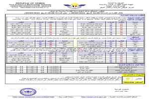 أمطار رعدية .. الأرصاد تكشف تفاصيل طقس الساعات المقبلة في المحافظات 